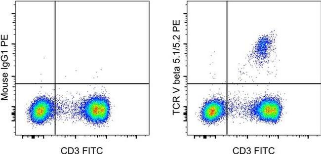 TCR V beta 5.1/5.2 Antibody in Flow Cytometry (Flow)