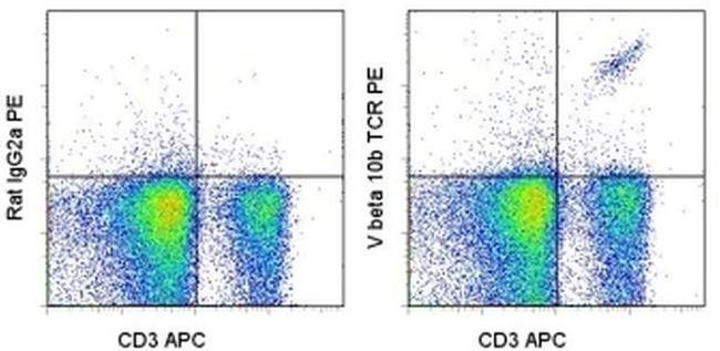 TCR V beta 10b Antibody in Flow Cytometry (Flow)