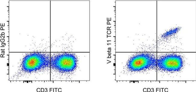 TCR V beta 11 Antibody in Flow Cytometry (Flow)