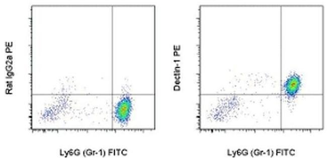 CD369 (Clec7a, Dectin-1) Antibody in Flow Cytometry (Flow)