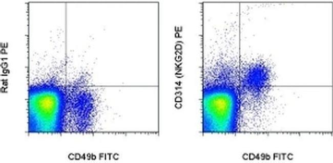 CD314 (NKG2D) Antibody in Flow Cytometry (Flow)