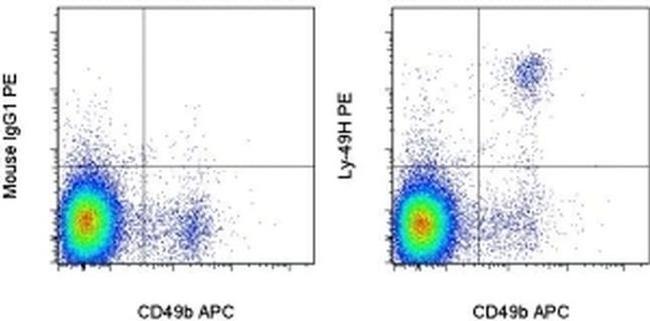 Ly-49H Antibody in Flow Cytometry (Flow)