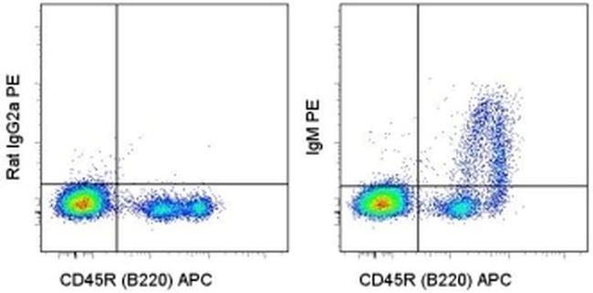 IgM Antibody in Flow Cytometry (Flow)