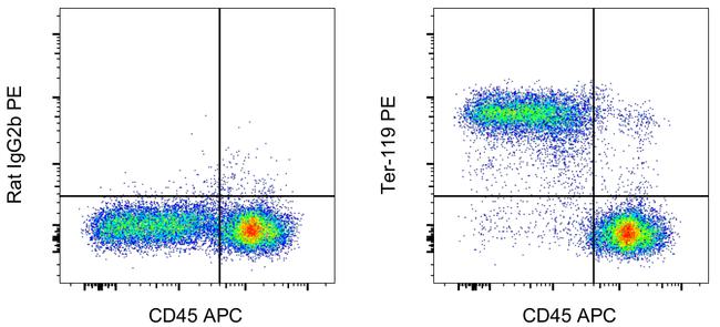 TER-119 Antibody in Flow Cytometry (Flow)