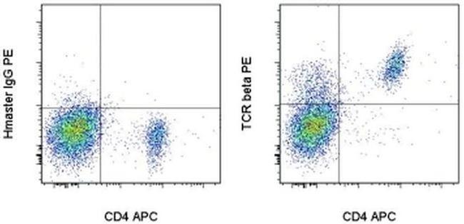 TCR beta Antibody in Flow Cytometry (Flow)