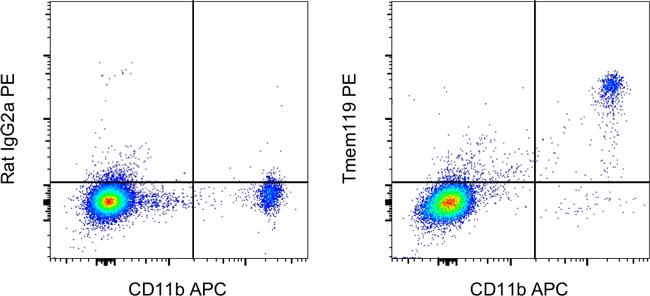 Tmem119 Antibody in Flow Cytometry (Flow)