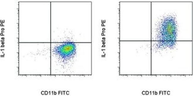 IL-1 beta (Pro-form) Antibody in Flow Cytometry (Flow)