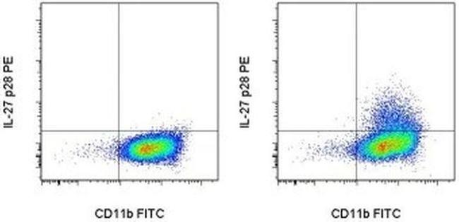 IL-27 p28 Antibody in Flow Cytometry (Flow)