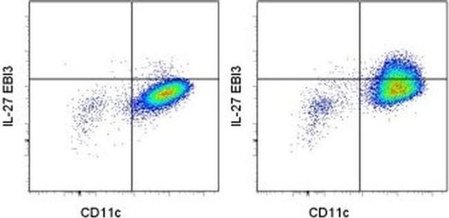 EBI3 (IL-27 subunit) Antibody in Flow Cytometry (Flow)