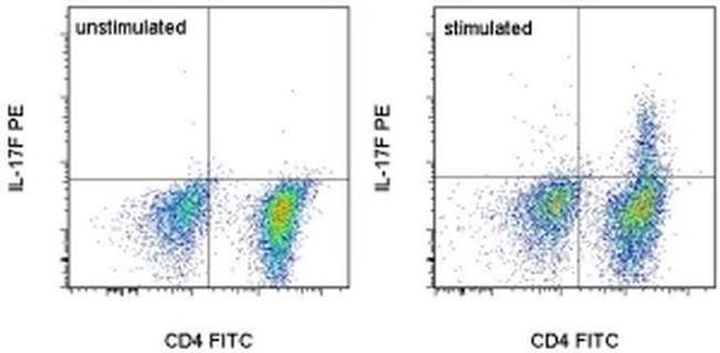 IL-17F Antibody in Flow Cytometry (Flow)