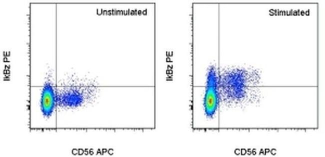 IkB zeta Antibody in Flow Cytometry (Flow)