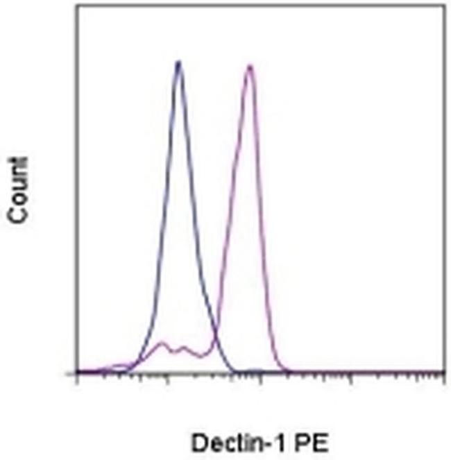 CD369 (Clec7a, Dectin-1) Antibody in Flow Cytometry (Flow)