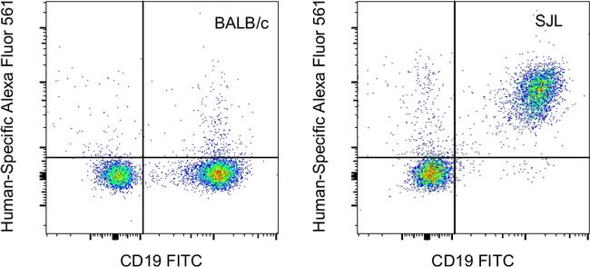 CD45 Antibody in Flow Cytometry (Flow)