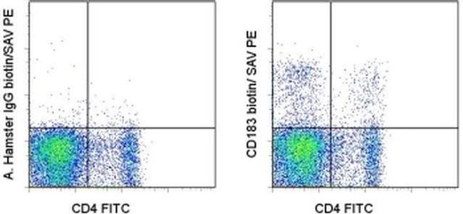 CD183 (CXCR3) Antibody in Flow Cytometry (Flow)