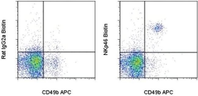 CD335 (NKp46) Antibody in Flow Cytometry (Flow)