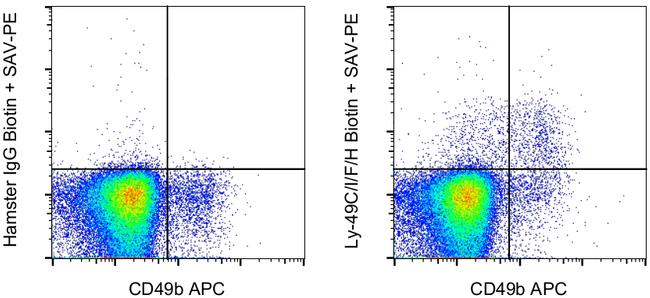 Ly-49C/I/F/H Antibody in Flow Cytometry (Flow)