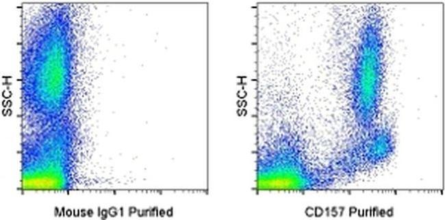 CD157 Antibody in Flow Cytometry (Flow)