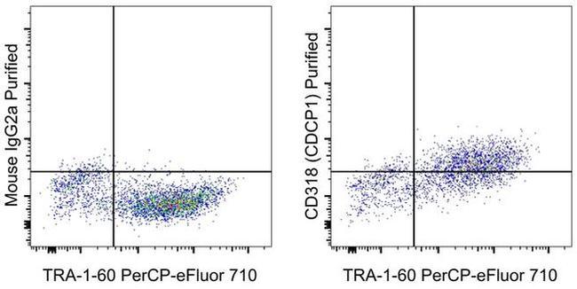 CD318 (CDCP1) Antibody in Flow Cytometry (Flow)