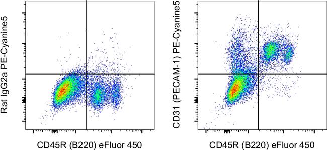 CD31 (PECAM-1) Antibody in Flow Cytometry (Flow)