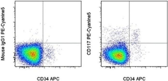 CD117 (c-Kit) Antibody in Flow Cytometry (Flow)