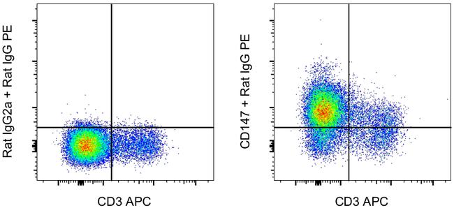 CD147 Antibody in Flow Cytometry (Flow)