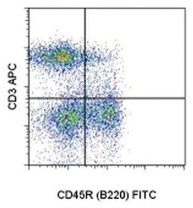 CD3 Antibody in Flow Cytometry (Flow)