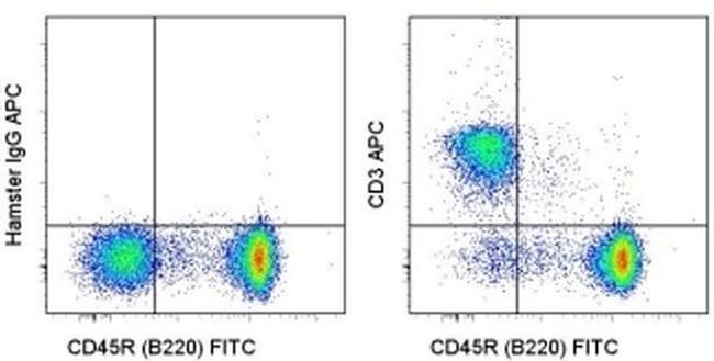 CD3e Antibody in Flow Cytometry (Flow)