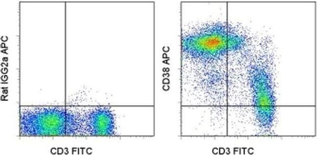 CD38 Antibody in Flow Cytometry (Flow)