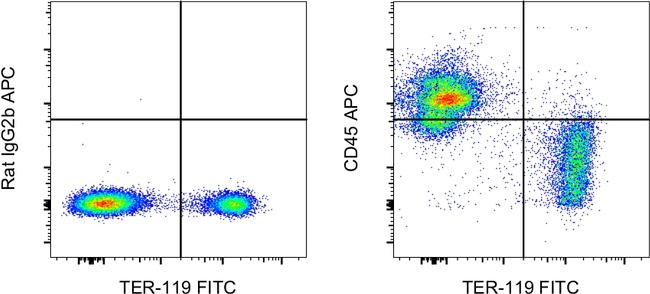 CD45 Antibody in Flow Cytometry (Flow)