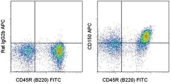 CD150 Antibody in Flow Cytometry (Flow)