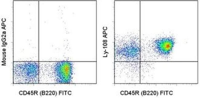 Ly-108 Antibody in Flow Cytometry (Flow)