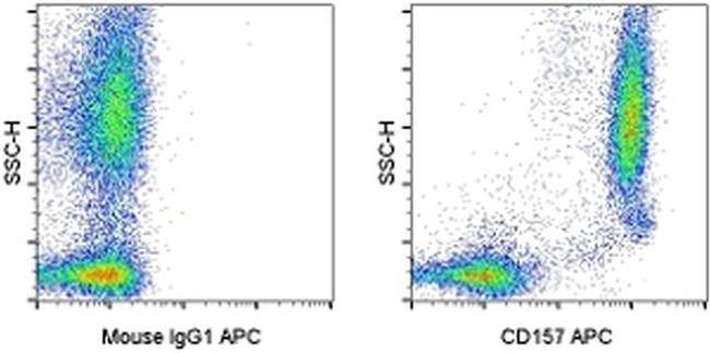 CD157 Antibody in Flow Cytometry (Flow)