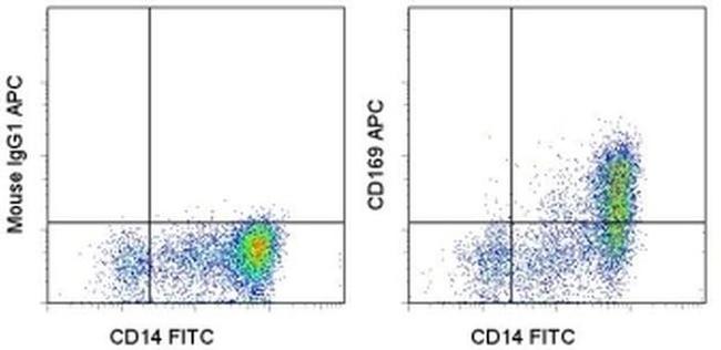 CD169 (Siglec-1) Antibody in Flow Cytometry (Flow)