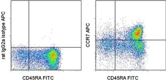 CD197 (CCR7) Antibody in Flow Cytometry (Flow)