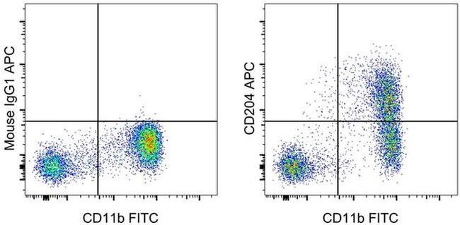 CD204 Antibody in Flow Cytometry (Flow)