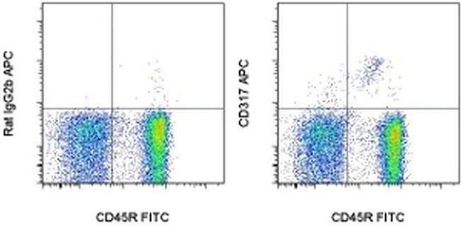 CD317 (BST2, PDCA-1) Antibody in Flow Cytometry (Flow)