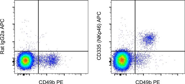 CD335 (NKp46) Antibody in Flow Cytometry (Flow)