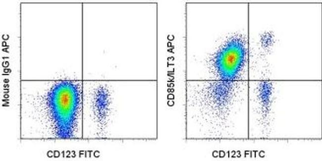 CD85k (ILT3) Antibody in Flow Cytometry (Flow)