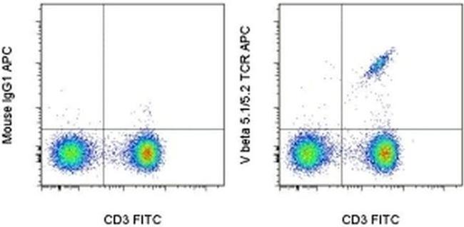 TCR V beta 5.1/5.2 Antibody in Flow Cytometry (Flow)