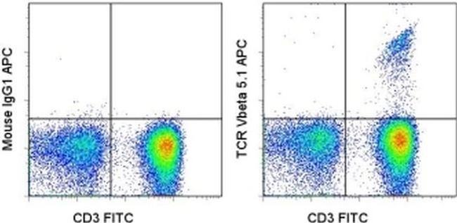 TCR V beta 5.1 Antibody in Flow Cytometry (Flow)