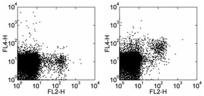 CD314 (NKG2D) Antibody in Flow Cytometry (Flow)