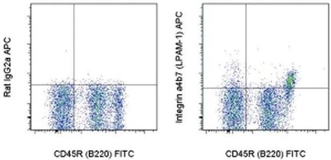 Integrin alpha 4 beta 7 (LPAM-1) Antibody in Flow Cytometry (Flow)