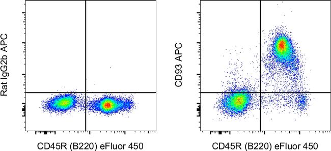 CD93 (AA4.1) Antibody in Flow Cytometry (Flow)