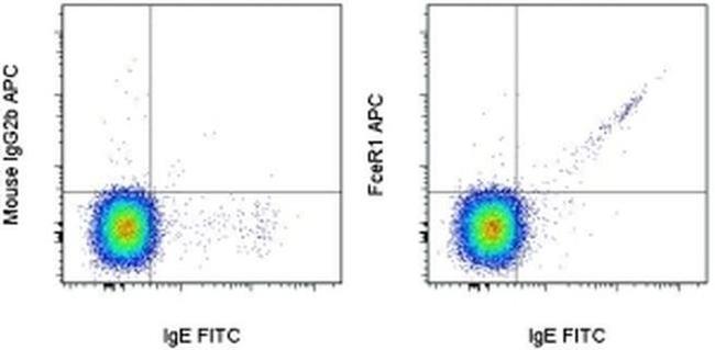 FceR1 alpha Antibody in Flow Cytometry (Flow)