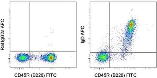 IgD Antibody in Flow Cytometry (Flow)