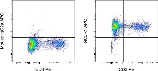 Glucocorticoid receptor (NR3C1) Antibody in Flow Cytometry (Flow)