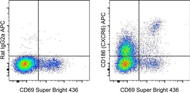 CD186 (CXCR6) Antibody in Flow Cytometry (Flow)