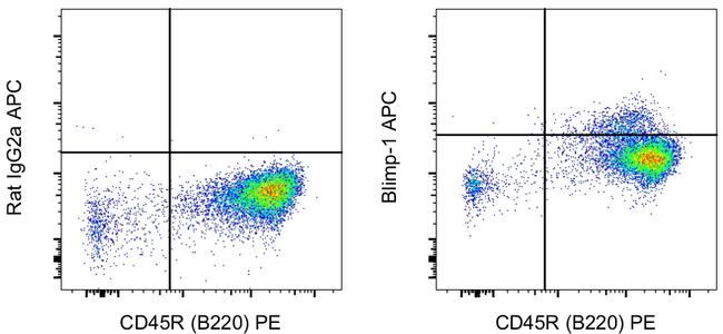 Blimp-1 Antibody in Flow Cytometry (Flow)