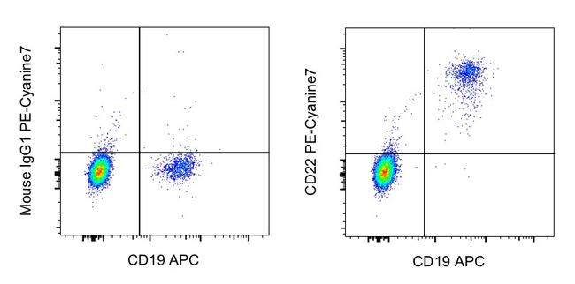 CD22 Antibody in Flow Cytometry (Flow)