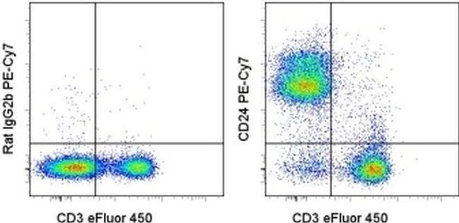 CD24 Antibody in Flow Cytometry (Flow)